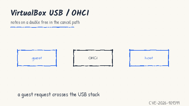 VirtualBox USB and OHCI overview
